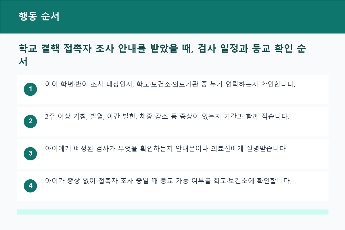학교 결핵 접촉자 조사 안내 확인부터 검사까지의 행동 순서도