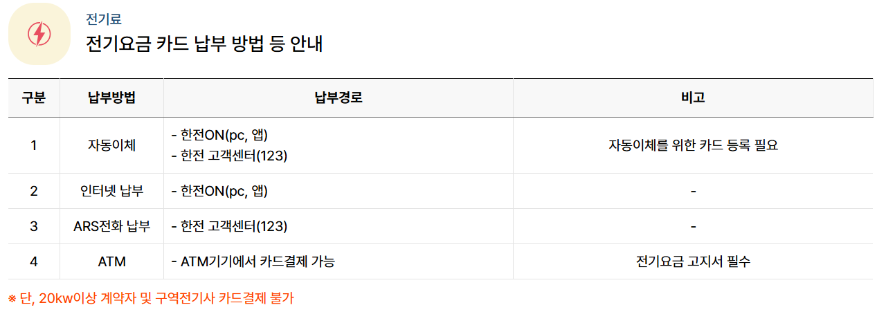소상공인 부담경감 크레딧 사용법