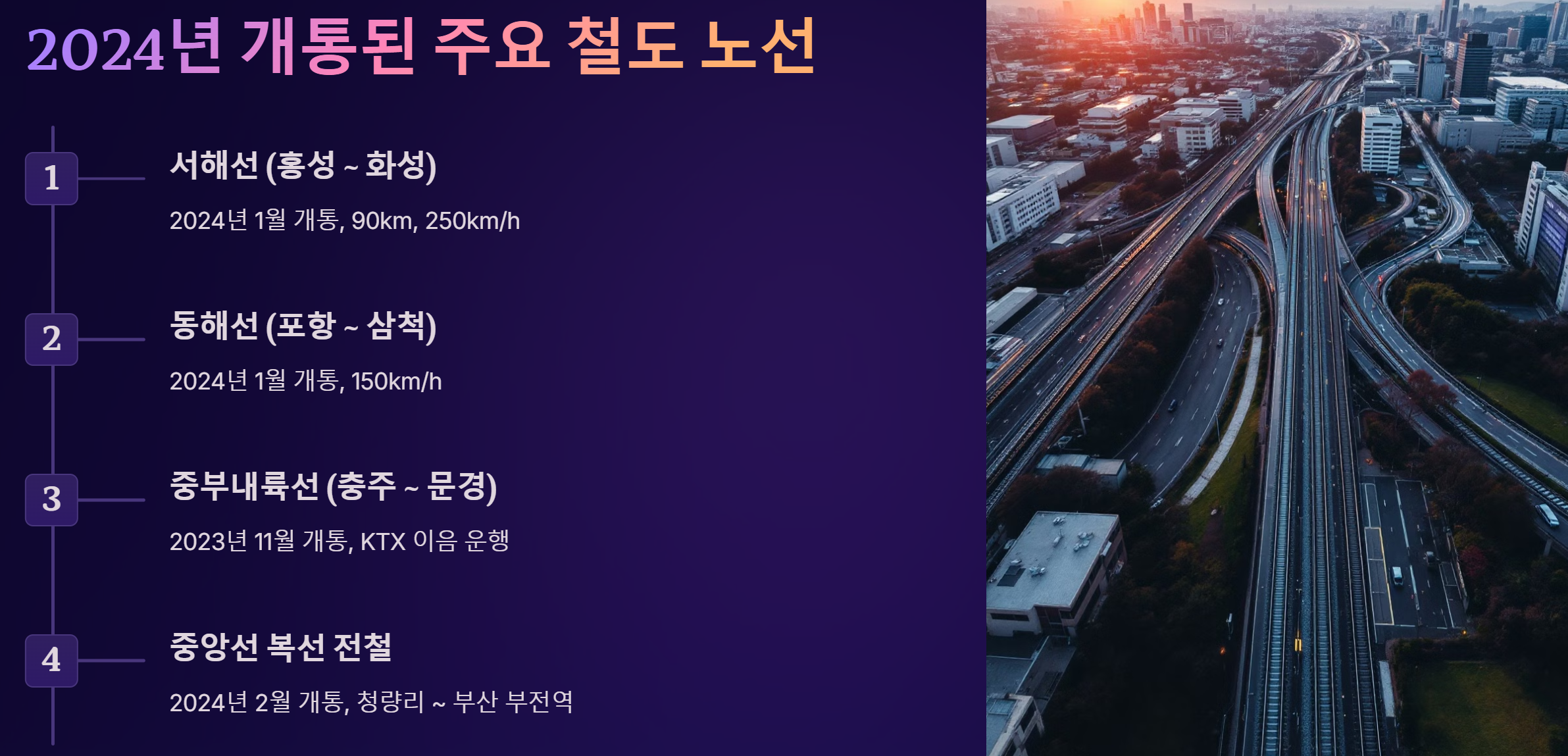2024년 개통된 주요 철도