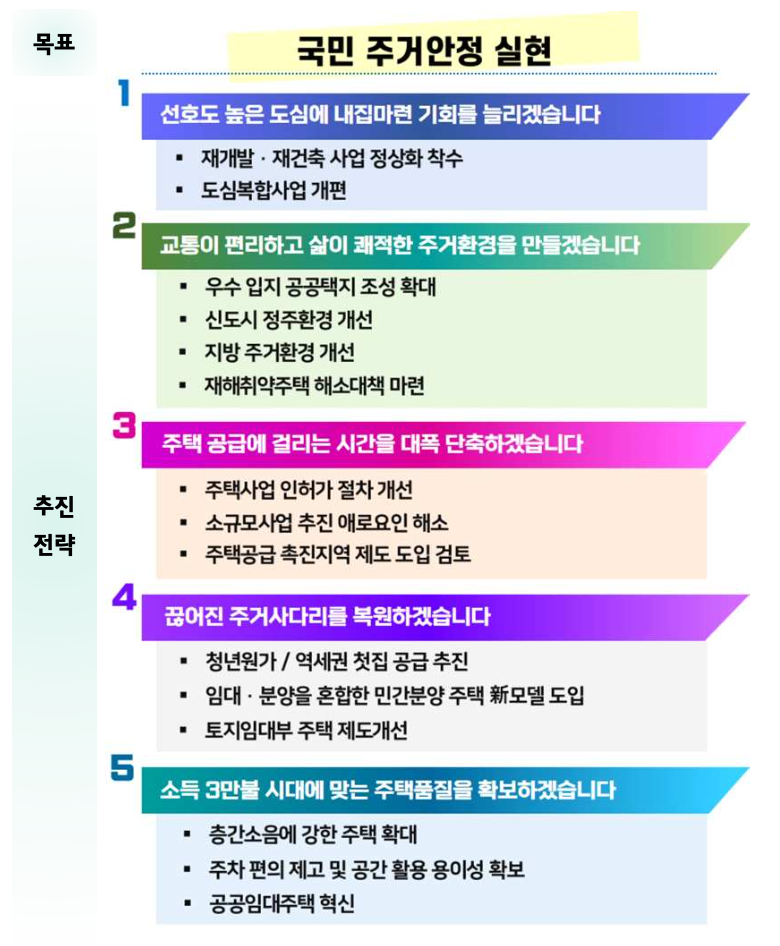 정부정책