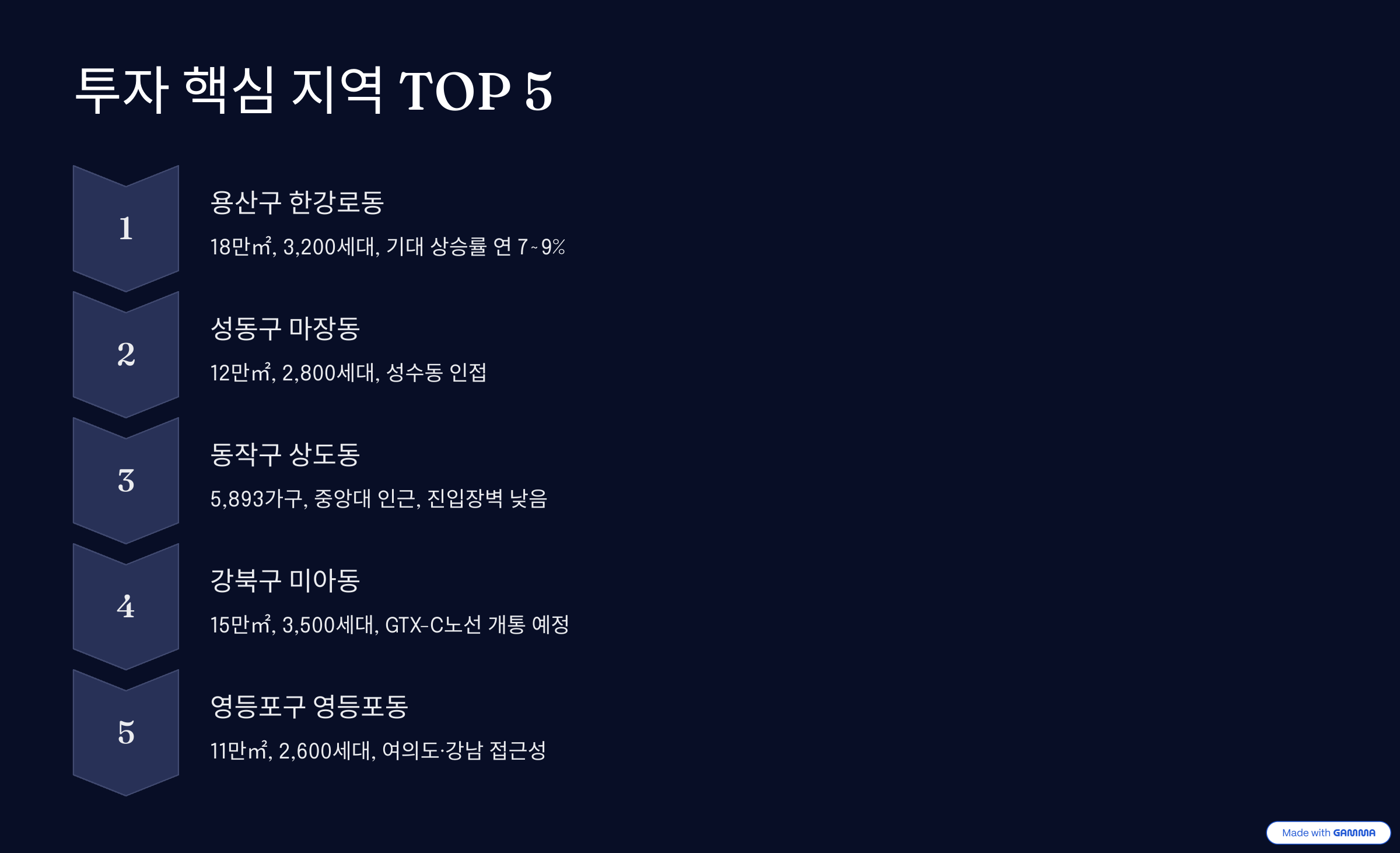 투자핵심지역TOP5