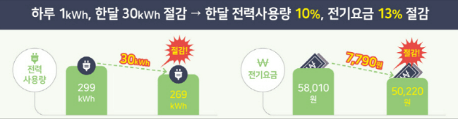 에너지 캐시백