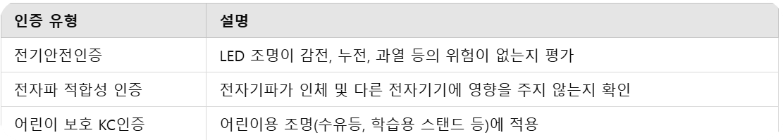 kc인증 종류