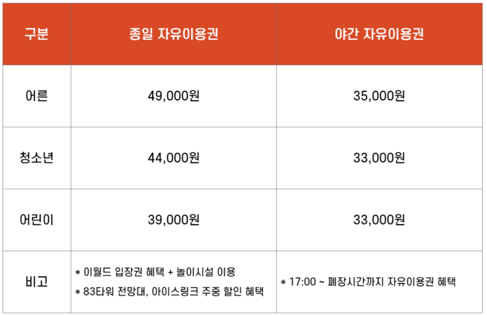 2025 이월드 티켓 할인 총정리