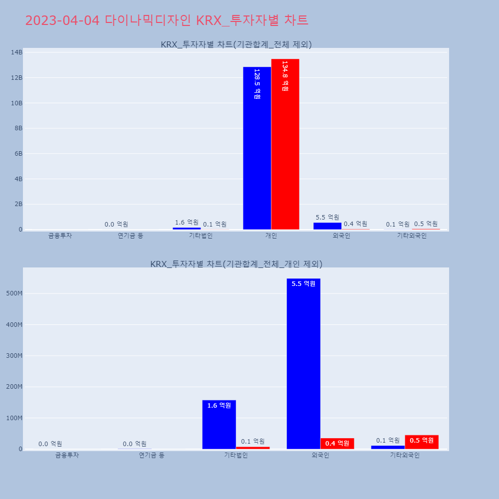 다이나믹디자인_KRX_투자자별_차트
