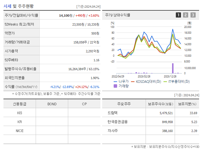 나무가_기업개요