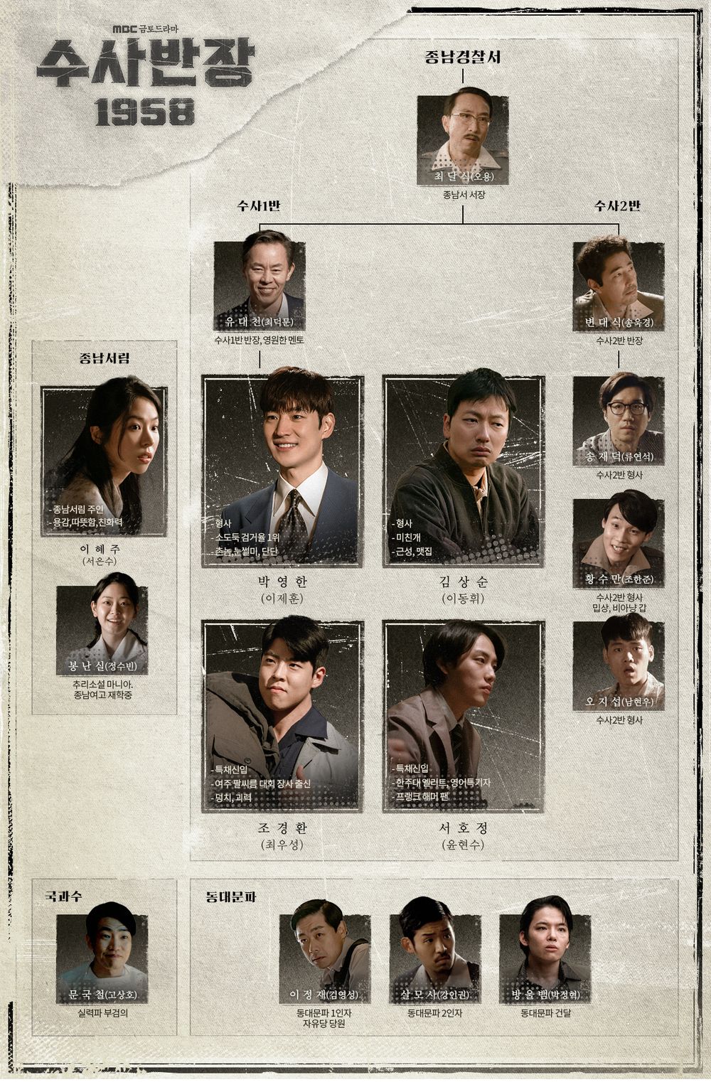 MBC금토드라마 수사반장 1958 등장인물