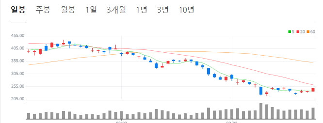 테슬라 주가