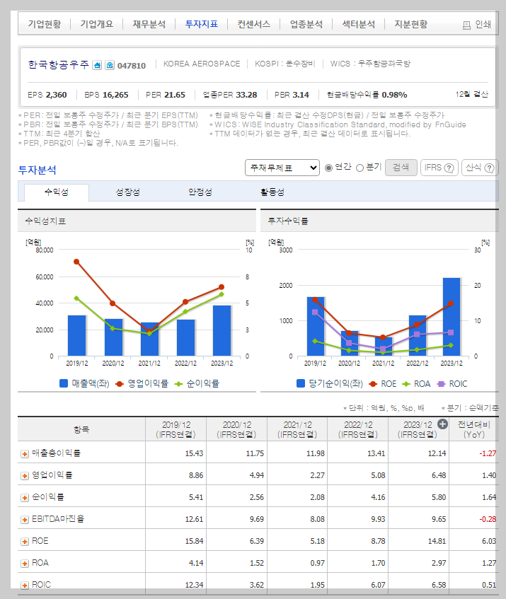 한국항공우주 가치 분석