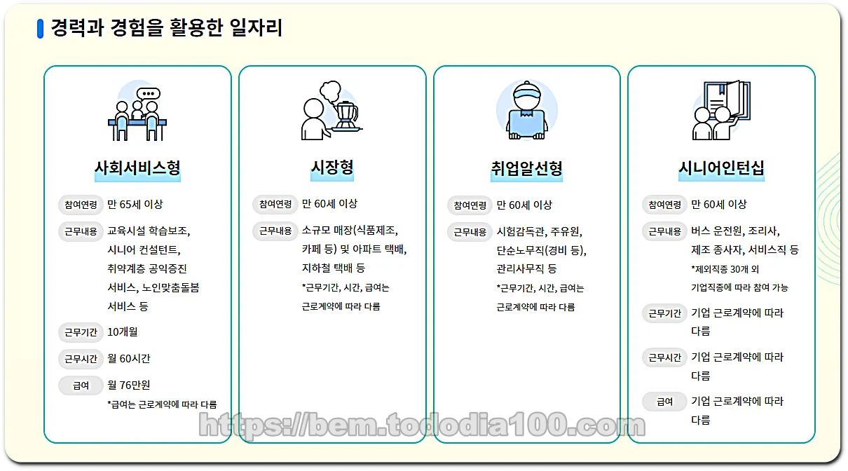 사회서비스형 시장형 취업알선형 시니어인턴쉽 노인일자리 여기