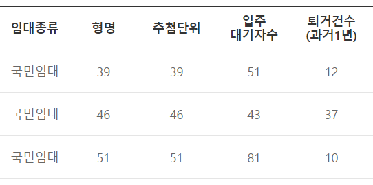 오산청호 국민임대 예비자 대기