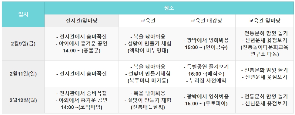 우리나라 가볼만한곳 실내 박물관