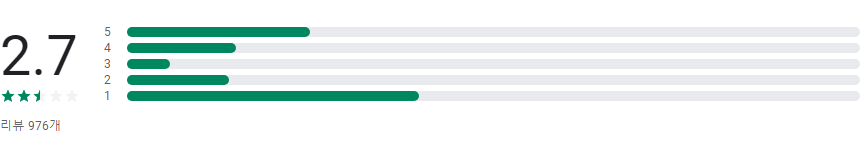 무료 음악 듣기 앱, 나만의 음악 플레이 리스트 만들기, 뮤직파크