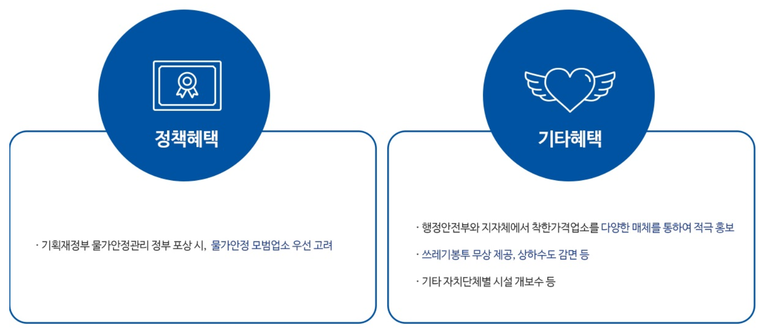 착한가격업소 혜택