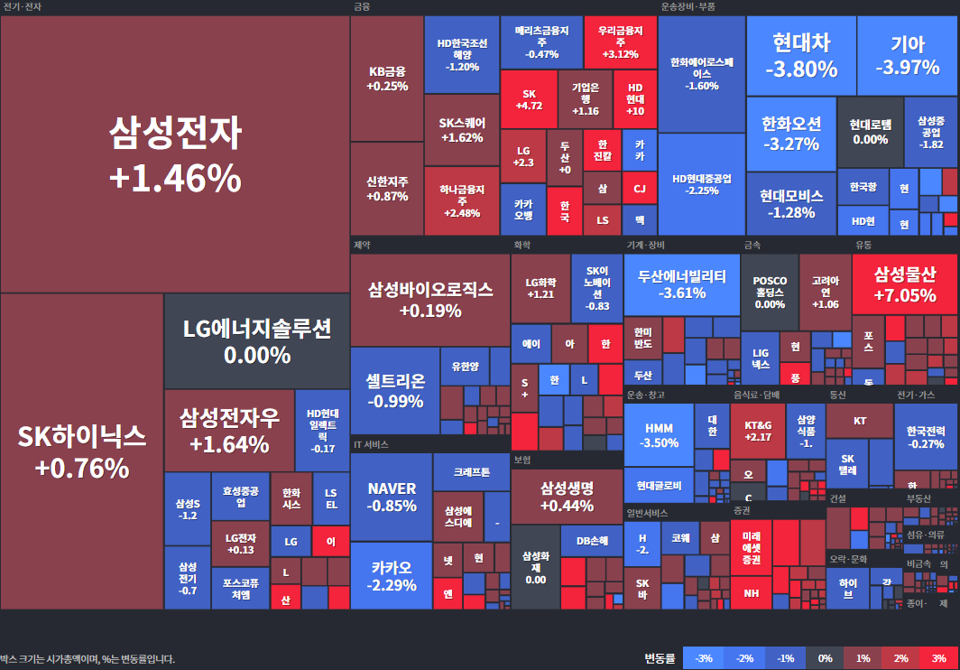 25.09.15(월) 금일 상승률Top46 시간외 단일가 특징주 및 내일이슈