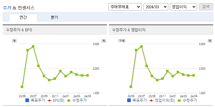 동원금속_컨센서스