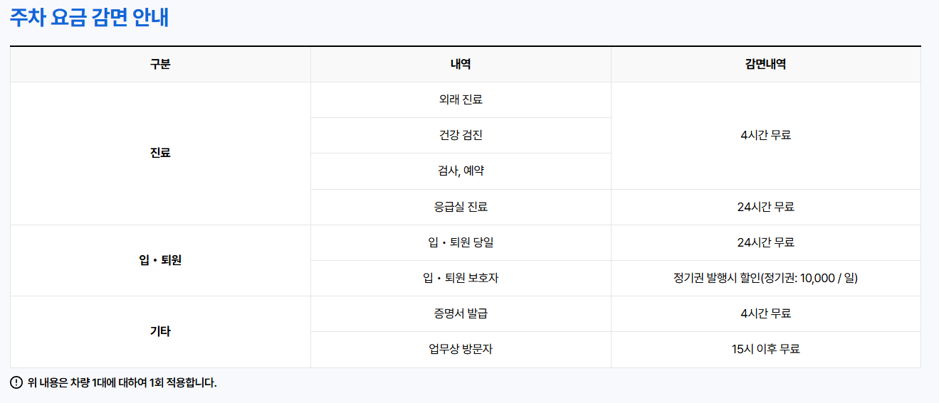 강북삼성병원 무료주차