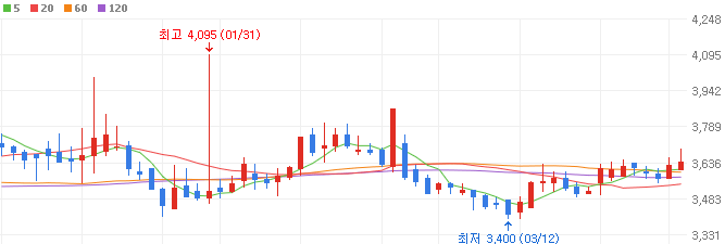 방산-관련주-포메탈-주가