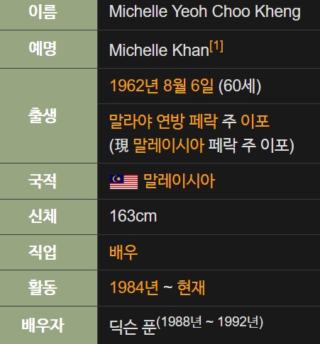 양자경 프로필
