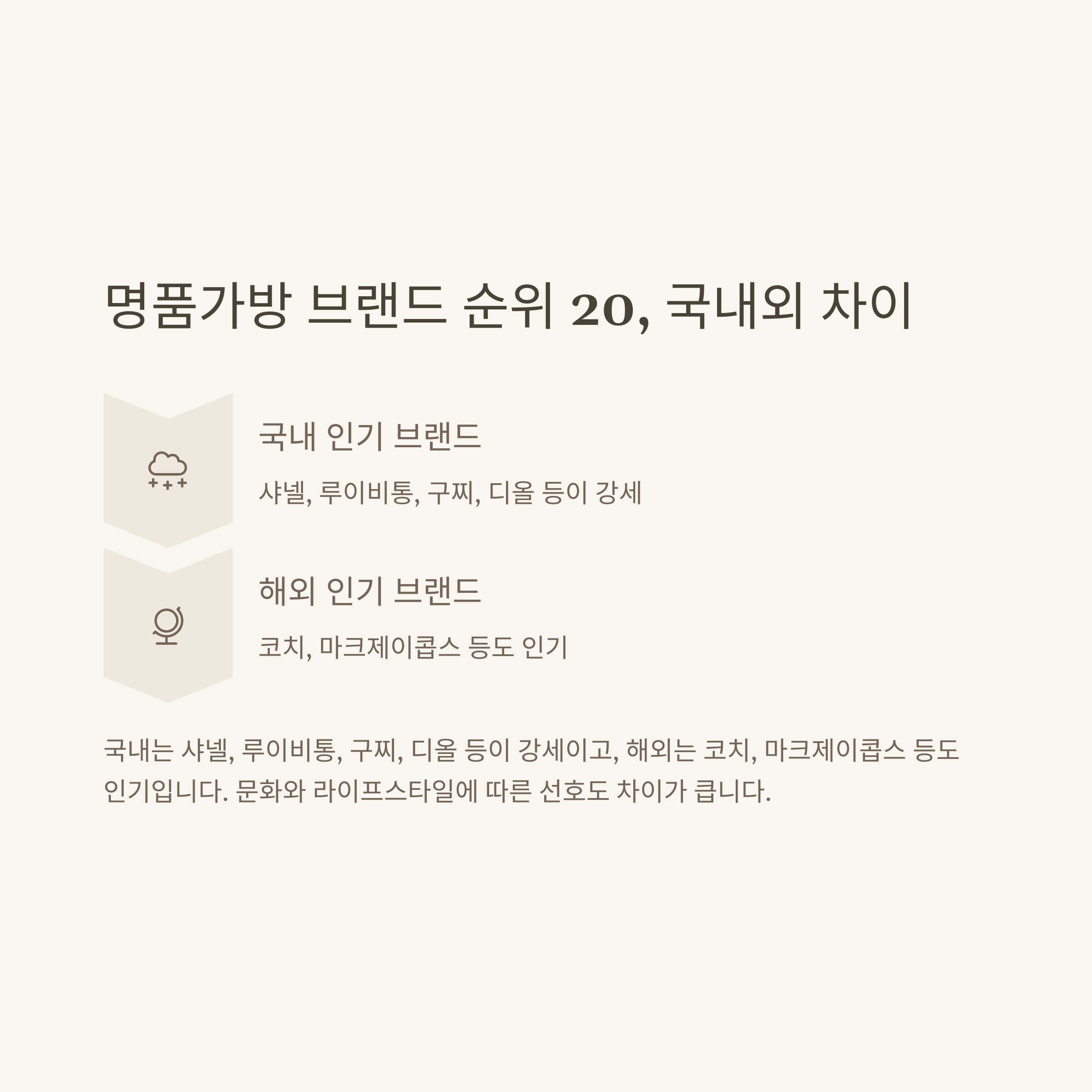 명품가방 브랜드 순위 완벽 정리: 2025 인기 TOP 10부터 여자 가방 브랜드 실사용 후기까지5