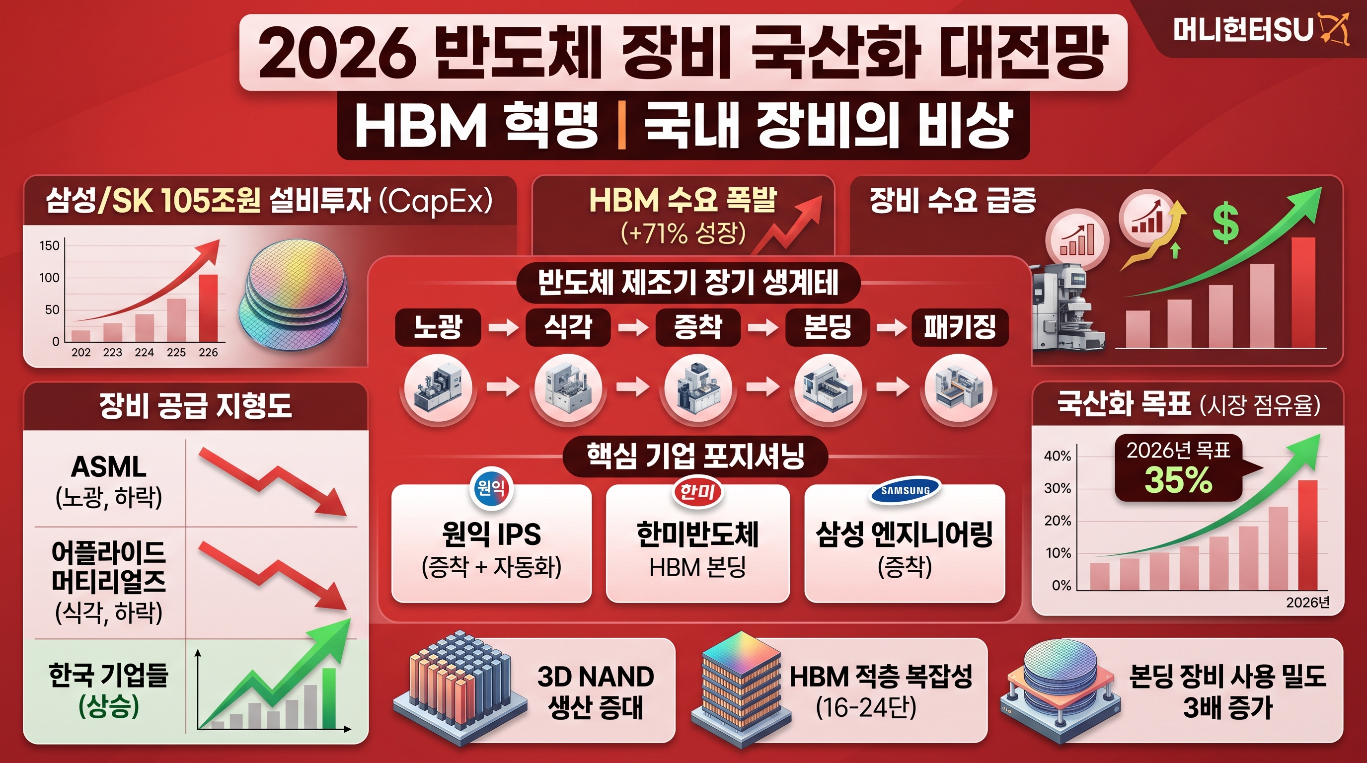 2026 반도체 장비 국산화 대전망