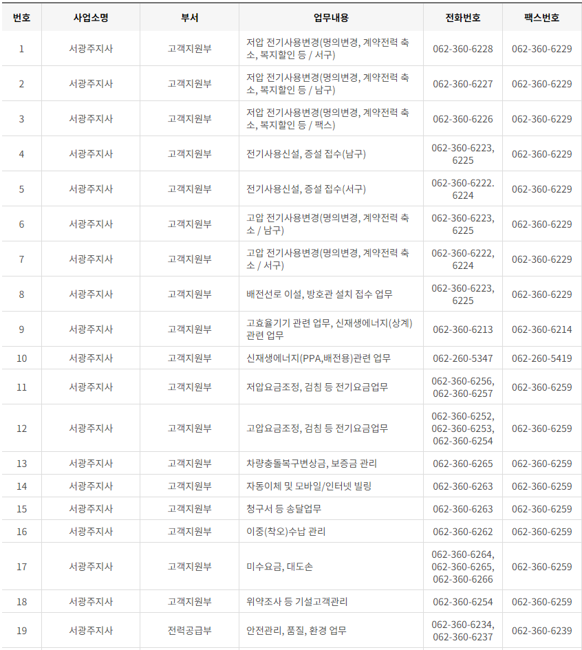 한국전력공사 전남·광주광역시 사업소 고객센터 전화번호 (한전 콜센터 연락처)