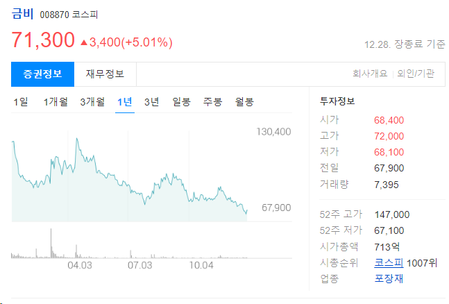 금비 주가전망과 유리/cap 사업