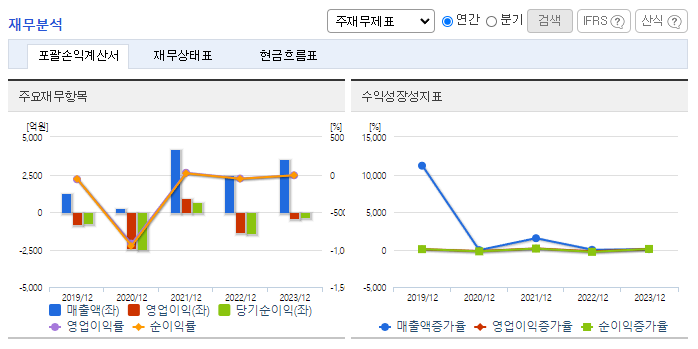 SK바이오팜 주가 전망 목표주가