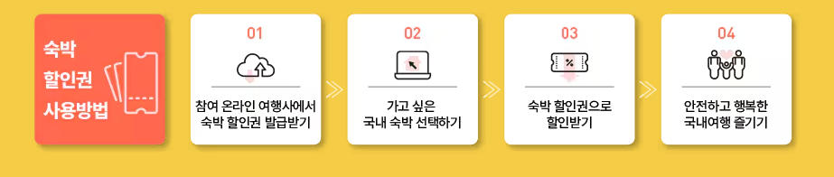 숙박 쿠폰 사용 방법