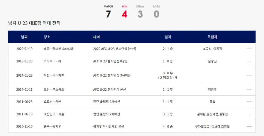 카타르 월드컵-
대한민국 VS 요르단 남자 U-23 대표팀 역대전적