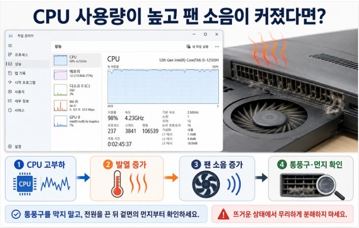 CPU 고부하부터 팬 소음 점검까지