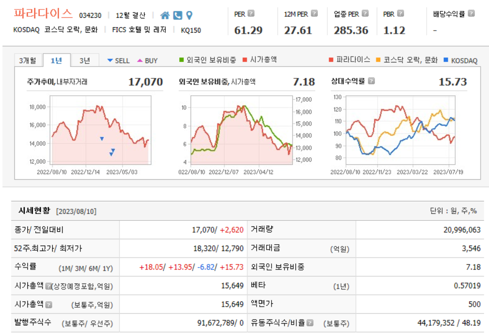 파라다이스 기업분석