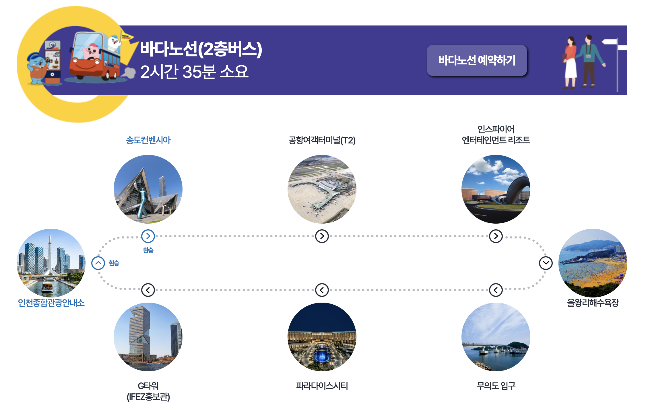 인천시티투어 바다노선