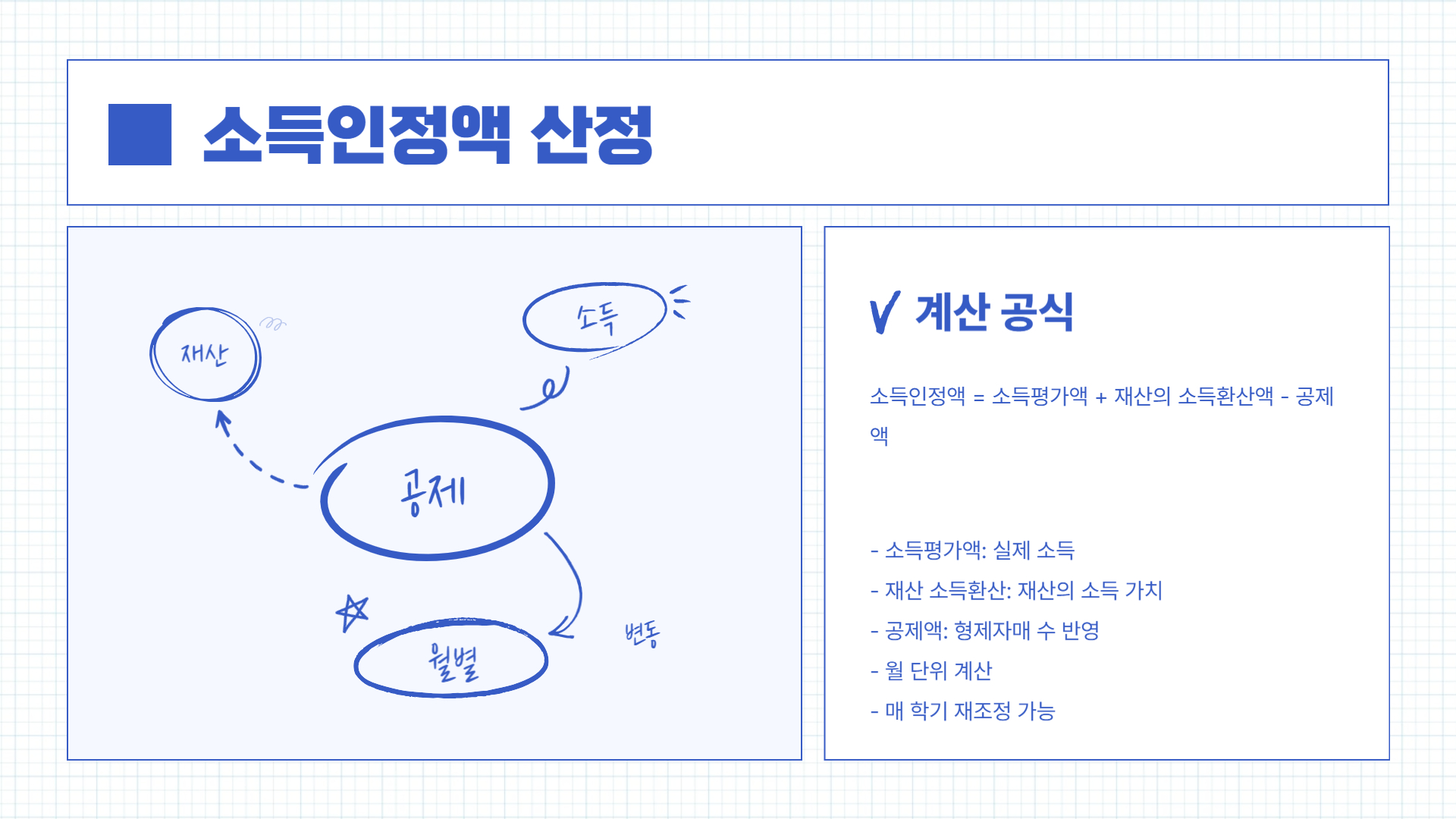 국가장학금 소득분위