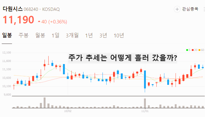 인공태양 관련주 대장주 태마주 수혜주 TOP5