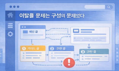메인 글과 관련 글이 흐름 중심으로 연결된 콘텐츠 구조 다이어그램