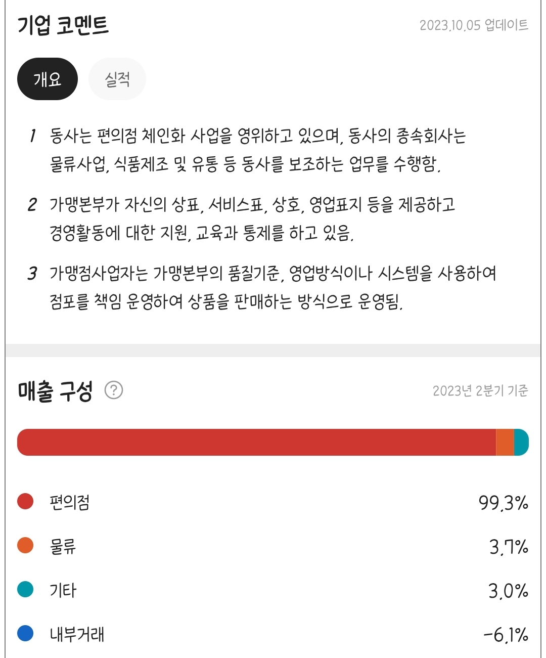 bcg리테일
