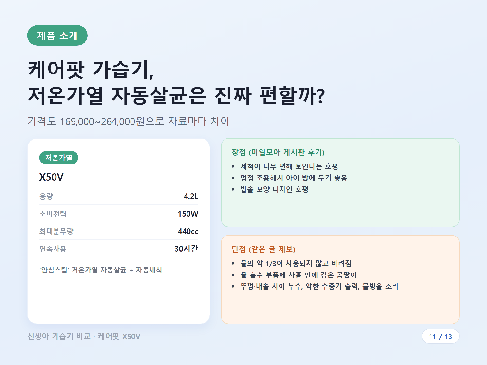 케어팟 스텐 큐브 디자인 가습기 제품 사진