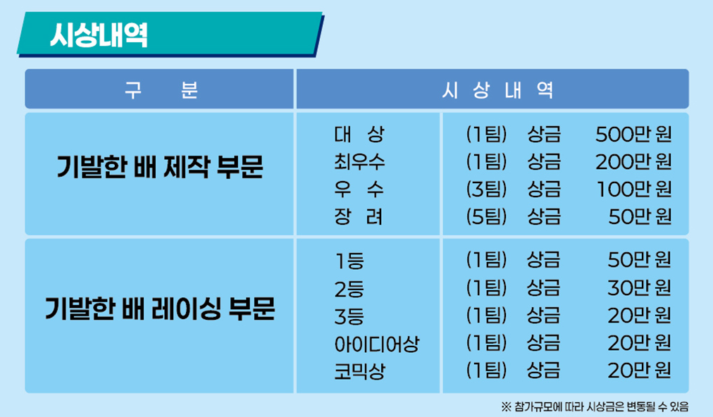 울산조선해양축제