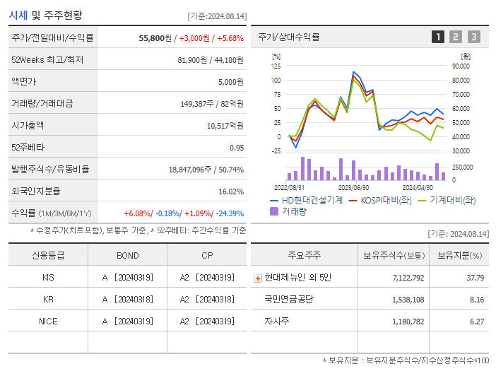 HD현대건설기계_기업개요