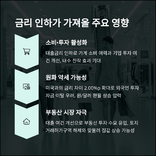 한국은행 기준금리 2.50%로 인하, 앞으로 경제는 어떻게 변할까?