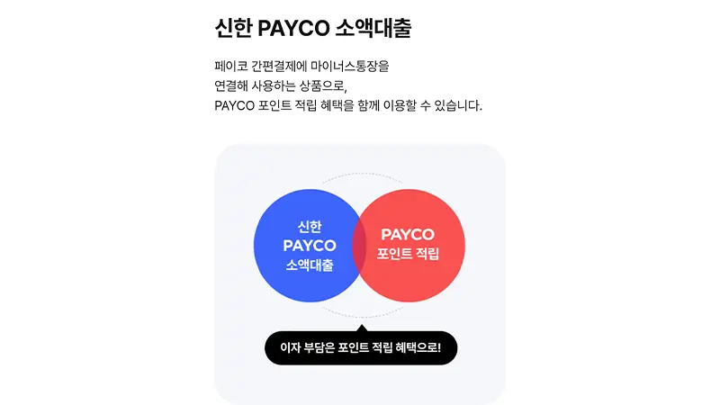 신한은행 X 페이코 소액대출 마이너스통장