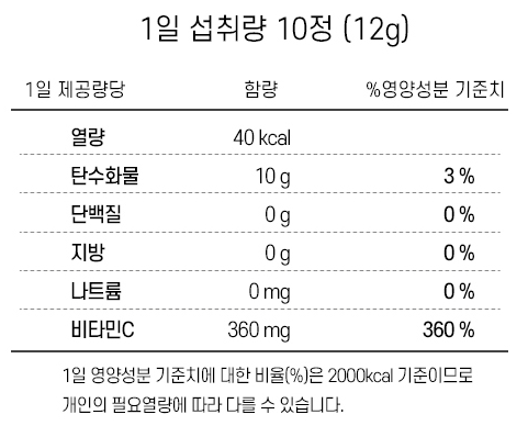 뽀로로 비타민C, 애들이 졸라서 안 사줄 래야 안 사줄 수가 없네