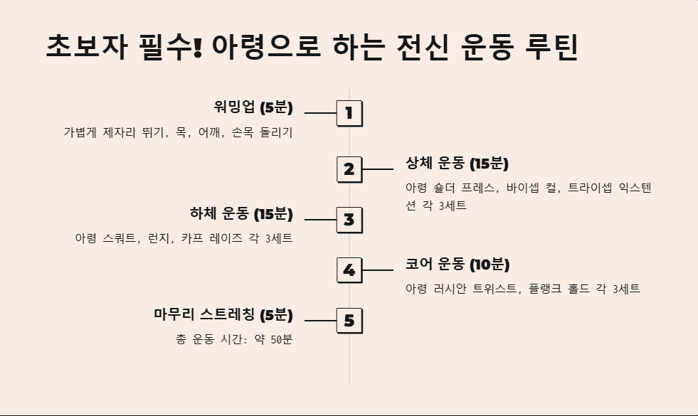 아령 하나로 하는 전신 운동, 초보자 필수 루틴