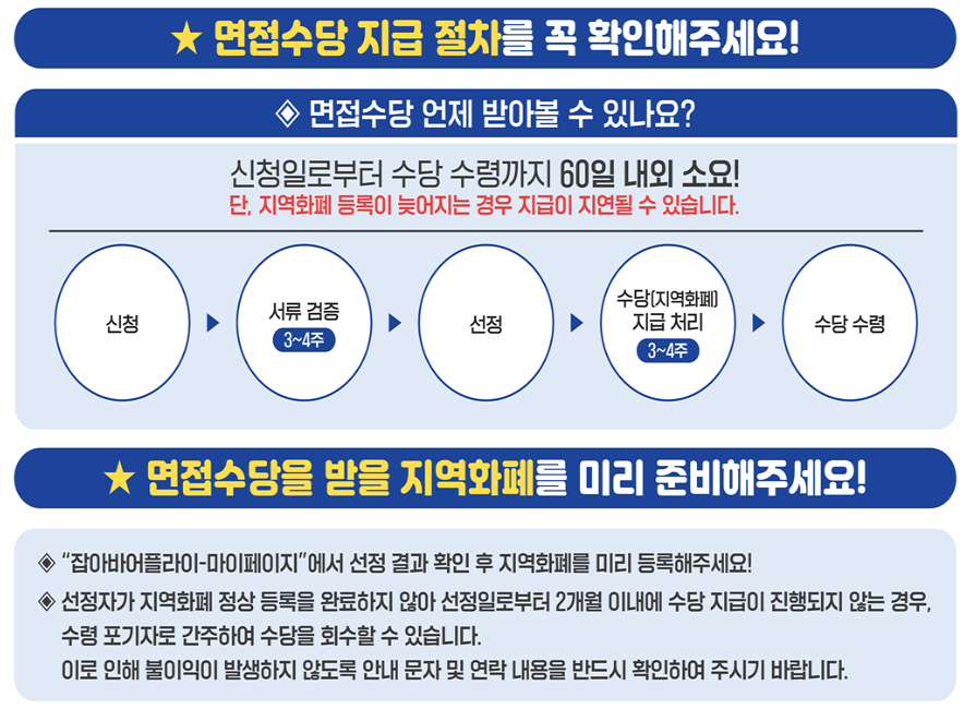 면접수당 절차