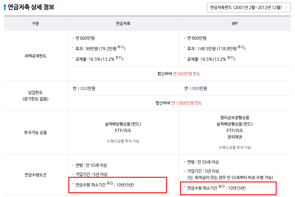 신한투자증권 홈페이지 출처 연금저축 상세 정보표의 연금수령 요건