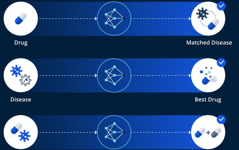 AI 신약개발 플랫폼: RAPTOR AI