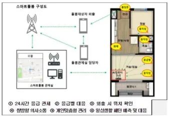 고령자 공공임대 유형 분양전환 거주요건 혜택 비교_12