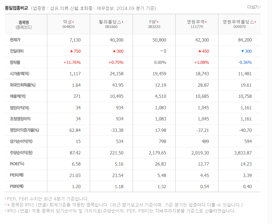 한동훈 테마주 덕성