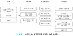 구내염에 좋은 영양제